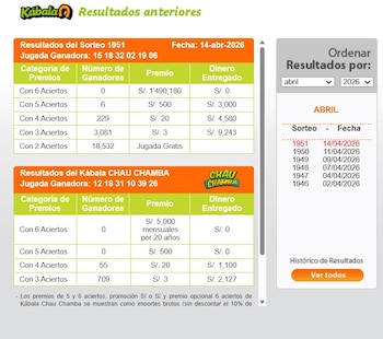 Resultados Kábala 14 de abril: revisa aquí los números ganadores. Captura: Kábala.