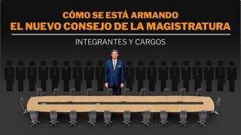 El nuevo Consejo de la