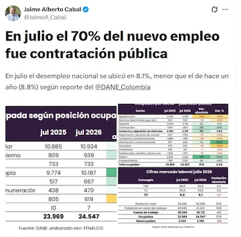 Jaime Cabal, presidente de Fenalco, criticó que la contratación pública jalone la generación de empleo en Colombia - crédito @JaimeA_Cabal/X