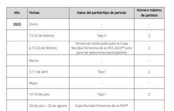 Calendario femenino FIFA previo a