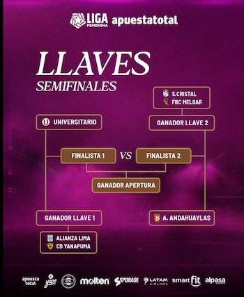 Liga Femenina Perú – Universitario de Deportes – Alianza Lima – Perú – deportes – 14 junio
