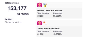 Xochimilco es la alcaldía más