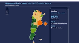 El Gobierno presentó el nuevo mapa digital de distribución y aplicación de vacunas