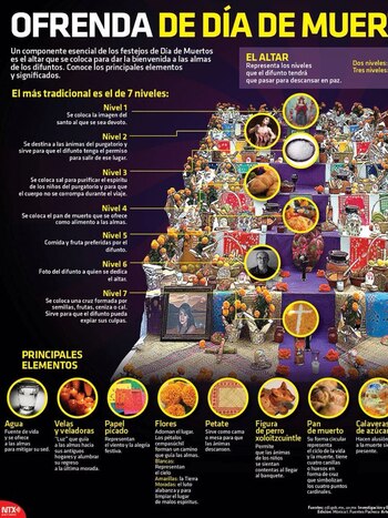 Uno de los elementos más representativos es el altar de 7 niveles, una estructura cargada de simbolismo y rituales que invitan a recordar y celebrar la vida.