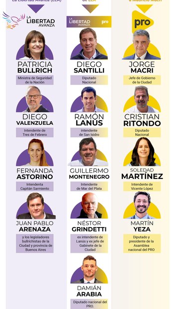 El detalles de los dirigentes