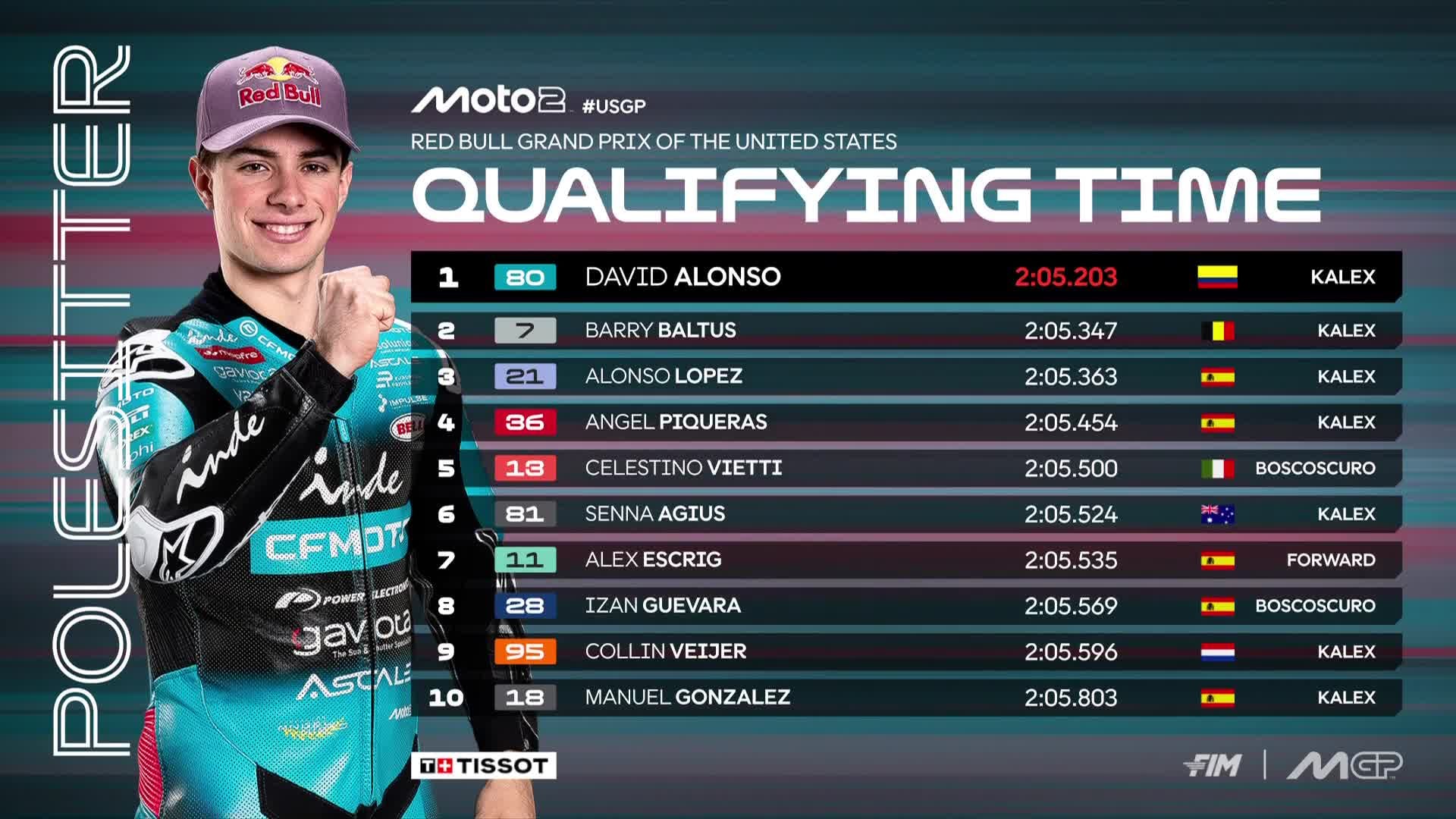 Así quedó la clasificación para el Gran Premio de las Américas de Moto2, con David Alonso en el primer puesto - crédito MotoGP