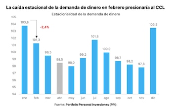 Fuente: Portfolio Personal Inversiones.