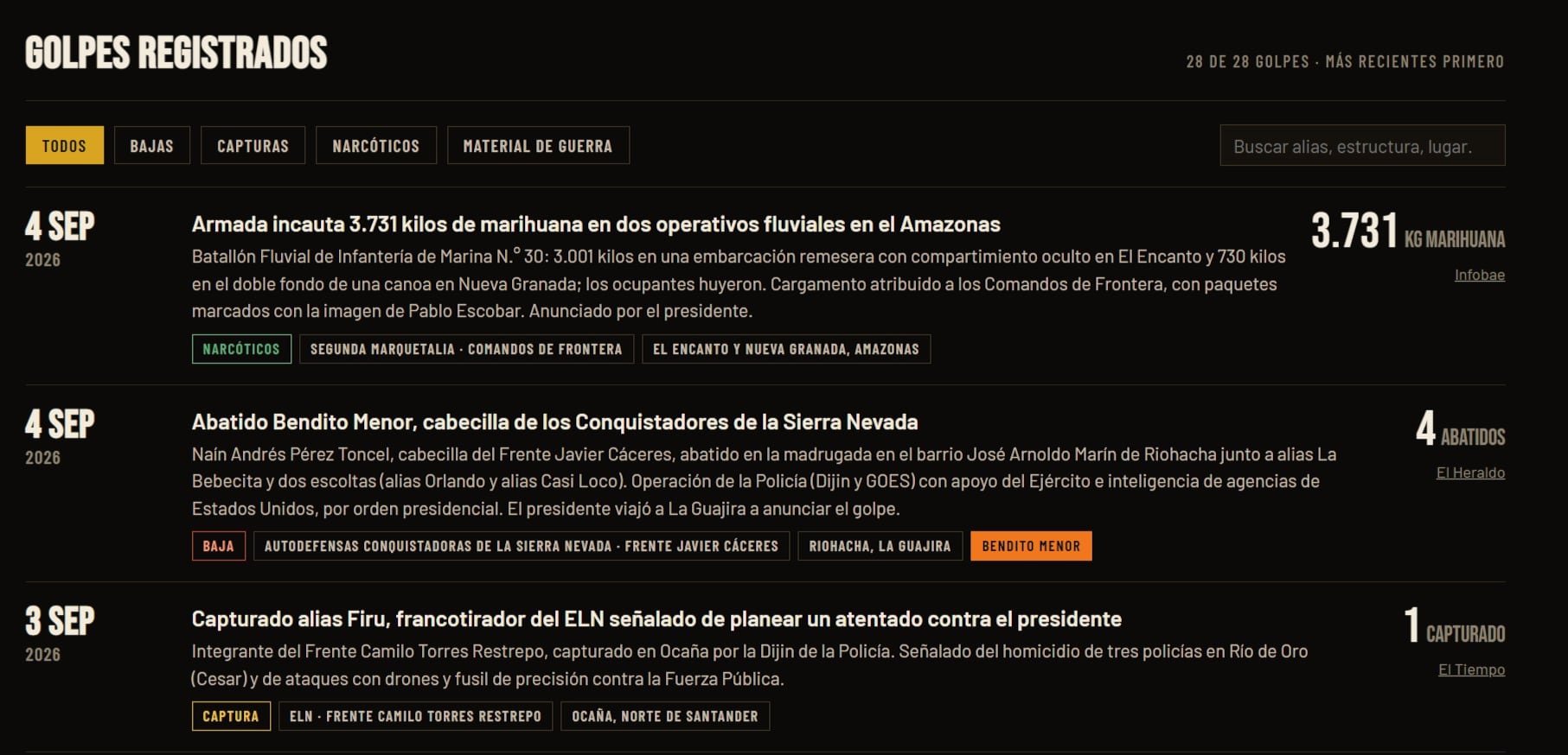 Dentro de los golpes registrados se encuentra el de alias Bendito Menor - crédito captura de pantalla Las bajas del tigre / sitio web