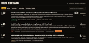 crédito captura de pantalla Las bajas del tigre / sitio web