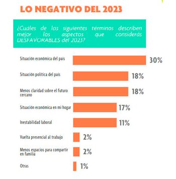 La preocupación por la economía,