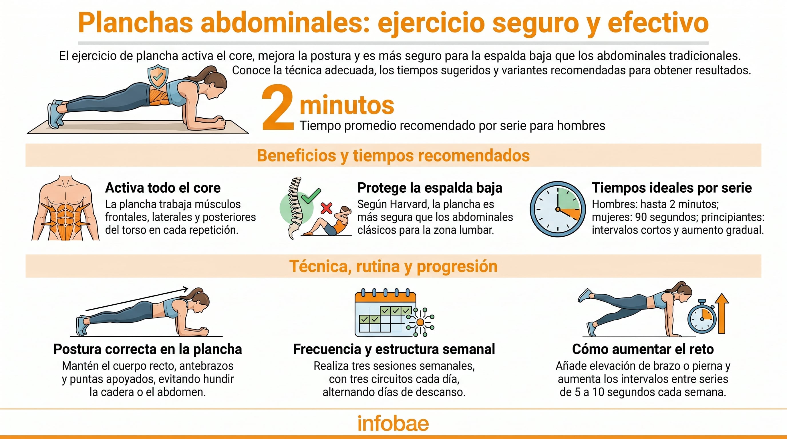 El profesor Stuart McGill sostiene que varias repeticiones de 10 segundos en la plancha abdominal reducen el riesgo de fatiga muscular y lesiones en la zona lumbar (Imagen Ilustrativa Infobae)
