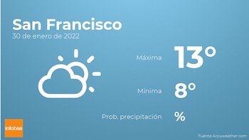 Previsión meteorológica: El tiempo mañana