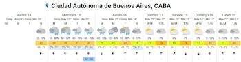 El AMBA no tiene alerta vigente, pero se esperan lluvias con probabilidades de hasta 70%, acompañadas de temperaturas moderadas entre 20 y 22 °C