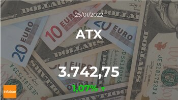 Cotización del ATX del 25