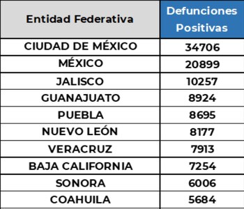 Foto: (Secretaría de Salud)