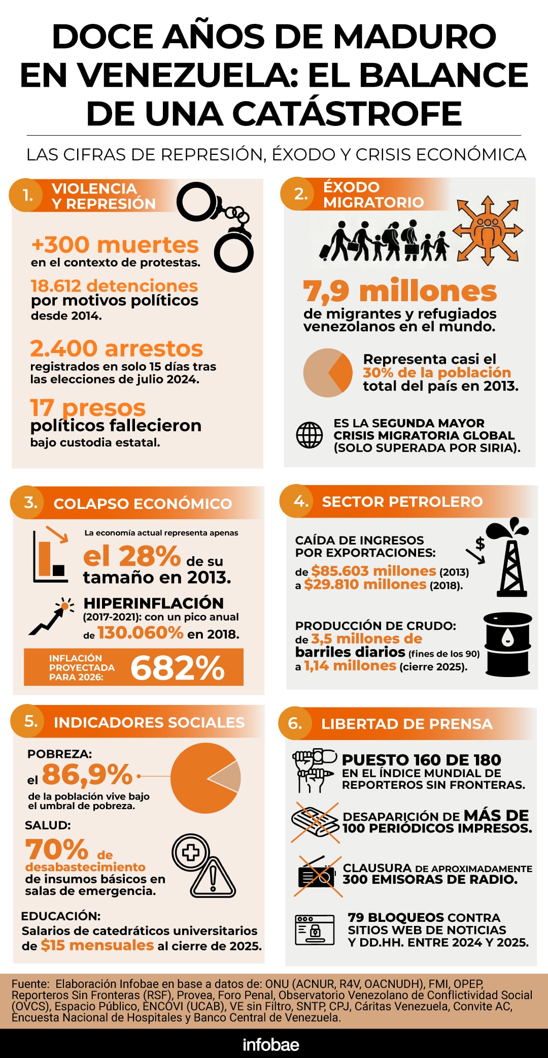 infografia