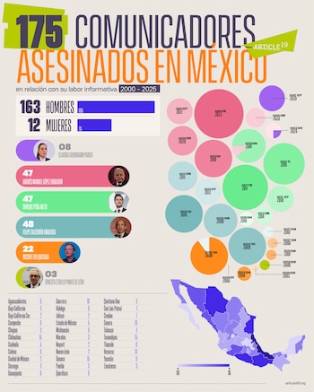 Los nuevos datos de Artículo