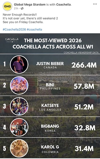 La plataforma Global Mega Stardom centralizó los datos y tendencias del festival, destacando el impacto global de la música pop y latina en Coachella 2026 - crédito Global Mega Stardom / Facebook