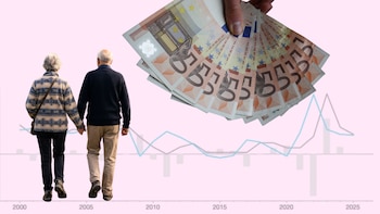 Los años en que los jubilados perdieron poder adquisitivo: el mapa de las revalorizaciones de pensiones