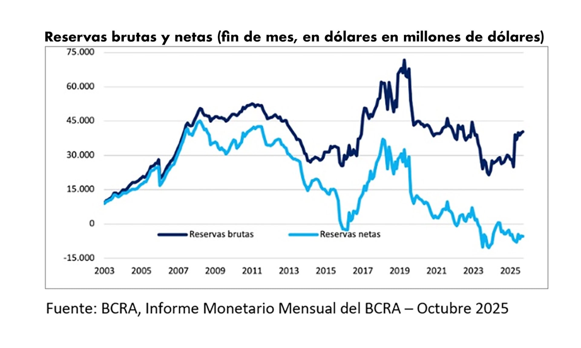 Una disminución de la asistencia de Estados Unidos enviaría inmediatamente señales adversas a los inversionistas e impactaría sobre el riesgo país de Argentina