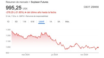 La caída del precio de