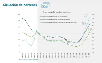 Porcentaje de irregularidad en carteras