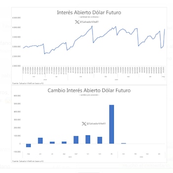 Fuente: Salvador Vitelli ("X": @SalvadorVitell1