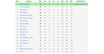 Tabla de posiciones del Torneo Clausura 2026 previo al inicio de la fecha 15.
