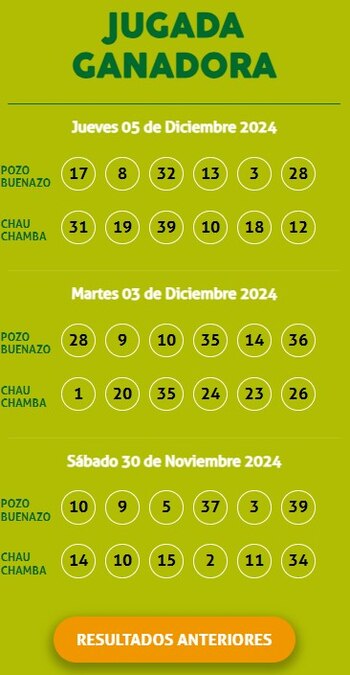 Ganadores de Kábala del jueves