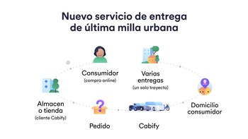 (Crédito: prensa Cabify)
