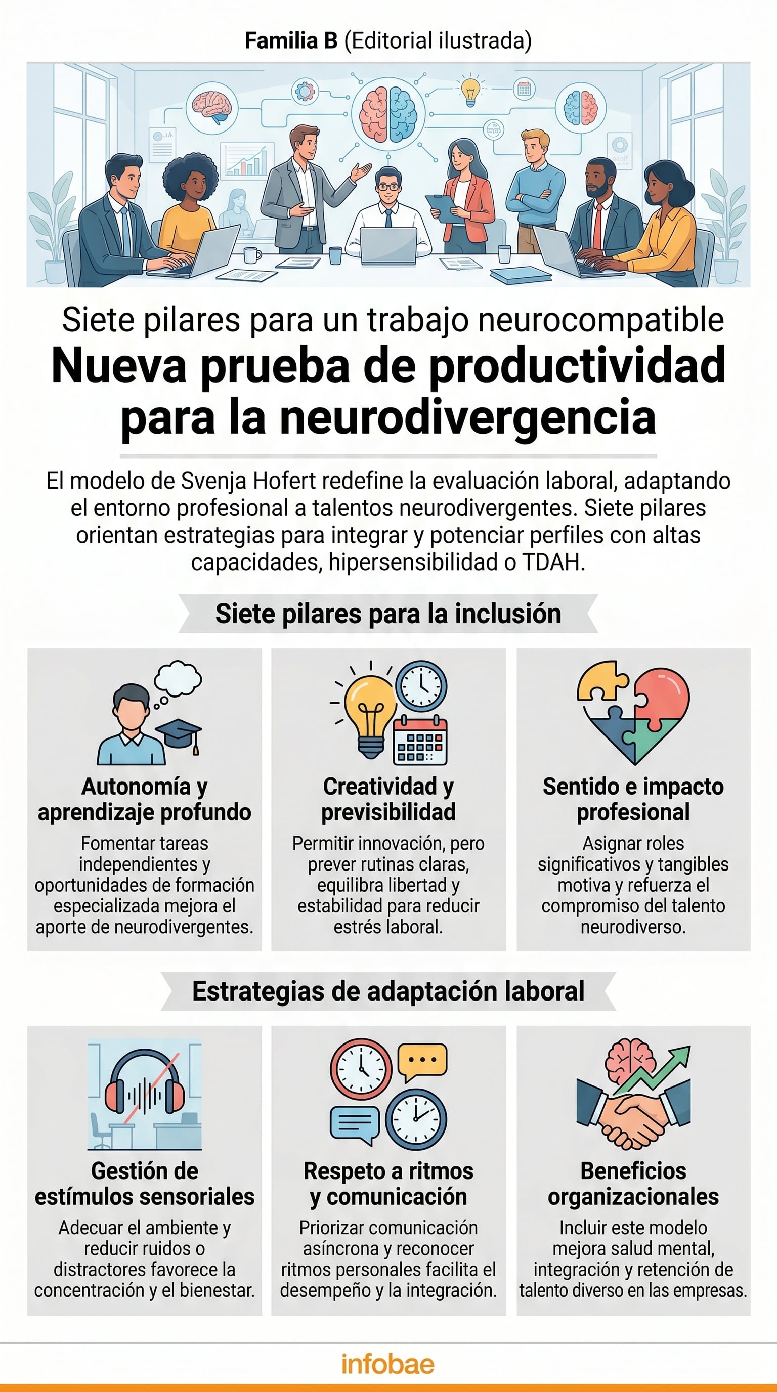 El modelo adapta las anclas de carrera de Edgar H. Schein para incluir a perfiles con TDAH, altas capacidades e hipersensibilidad en la orientación profesional (Imagen Ilustrativa Infobae)