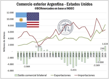 Este gráfico ilustra la evolución