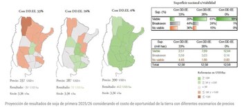 La soja se tornará inviable en el 80% del área agrícola