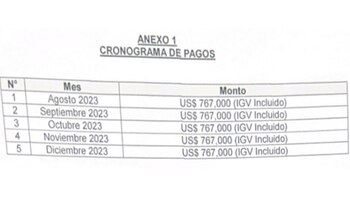 Alianza Lima viene recibiendo millonario