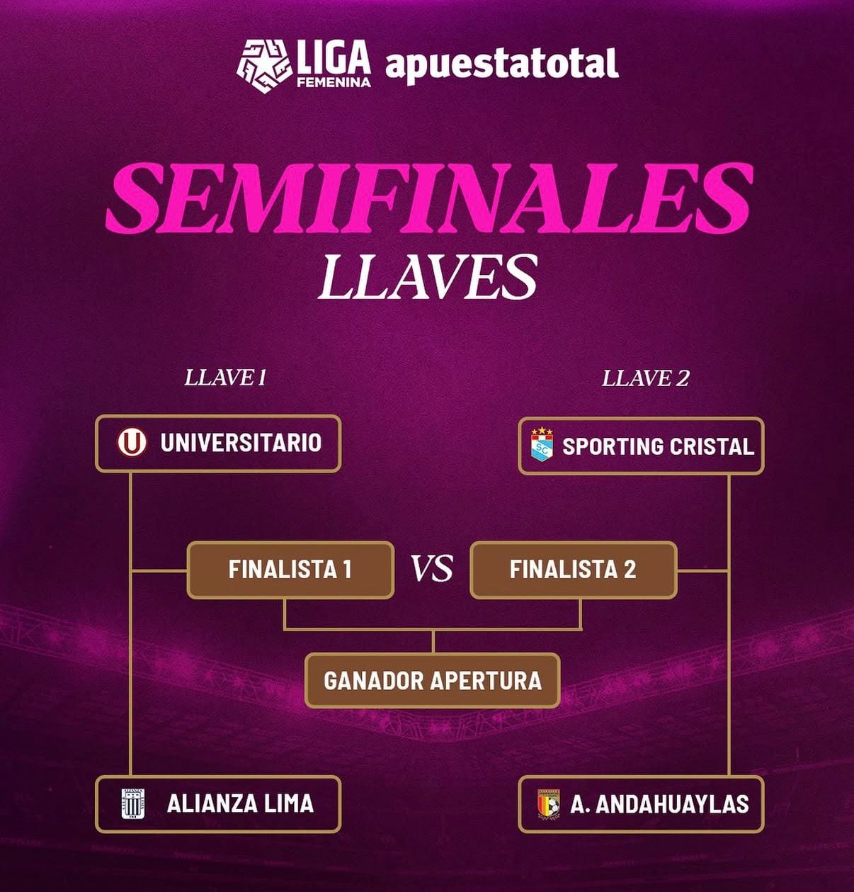 A chave para as semifinais do Torneio Apertura da Liga Feminina de 2026.