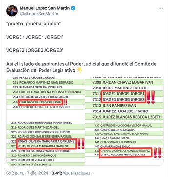 Los listados presentados por el