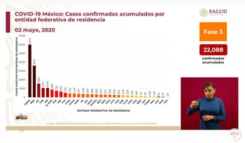 Casos confirmados acumulados por entidad