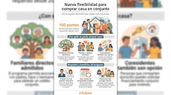 Infografía con título sobre flexibilidad para comprar casa en conjunto. Muestra dibujos de familias, parejas, amigos, casas, documentos, calendario y balanza de puntajes.