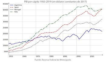 Nicolini Milei PBI Fed Minneapolis