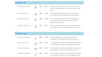 Pronóstico metereológico para Lima Este
