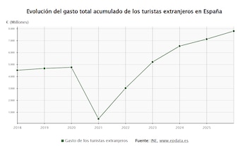 Imagen CDOQDXRBABFRBON5K3BO4D7IJI