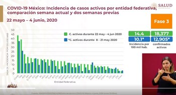 coronavirus mexico 050620