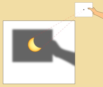 El método más simple para observar el eclipse sin daño ocular consiste en utilizar dos cartulinas opacas. (Organismo Autónomo Centro Nacional De Información Geográfica)