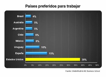 Una encuesta previa de GhidiniRodil