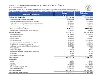 En marzo de este año, el Banco de la República reportó utilidades por $2,5 billones, lo que representa una disminución del 43% en comparación con las utilidades de $4,4 billones obtenidas en marzo de 2025 - crédito Banco de la República