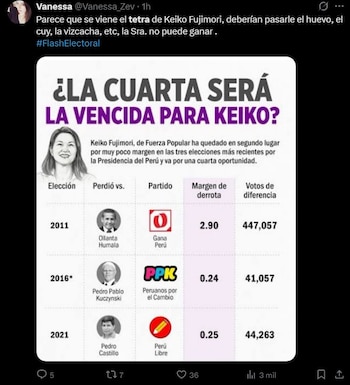 Conteo rápido y redes sociales: el significado detrás de las tendencias "Nieto", "ONPE" y "Tetra". Captura: X.