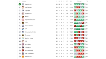 Tabla de posiciones del Torneo Apertura 2026 tras el cierre de la fecha 15.