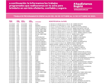 Información de los cortes de