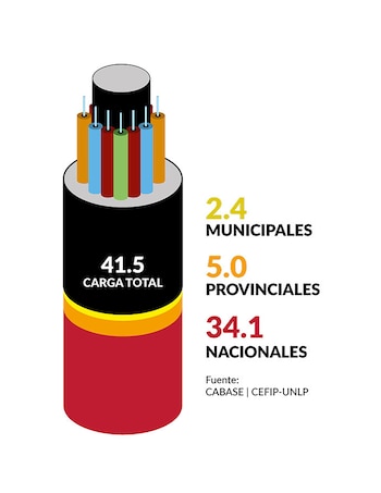 El gráfico muestra la mochila