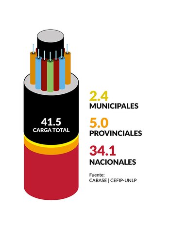 El gráfico muestra la mochila
